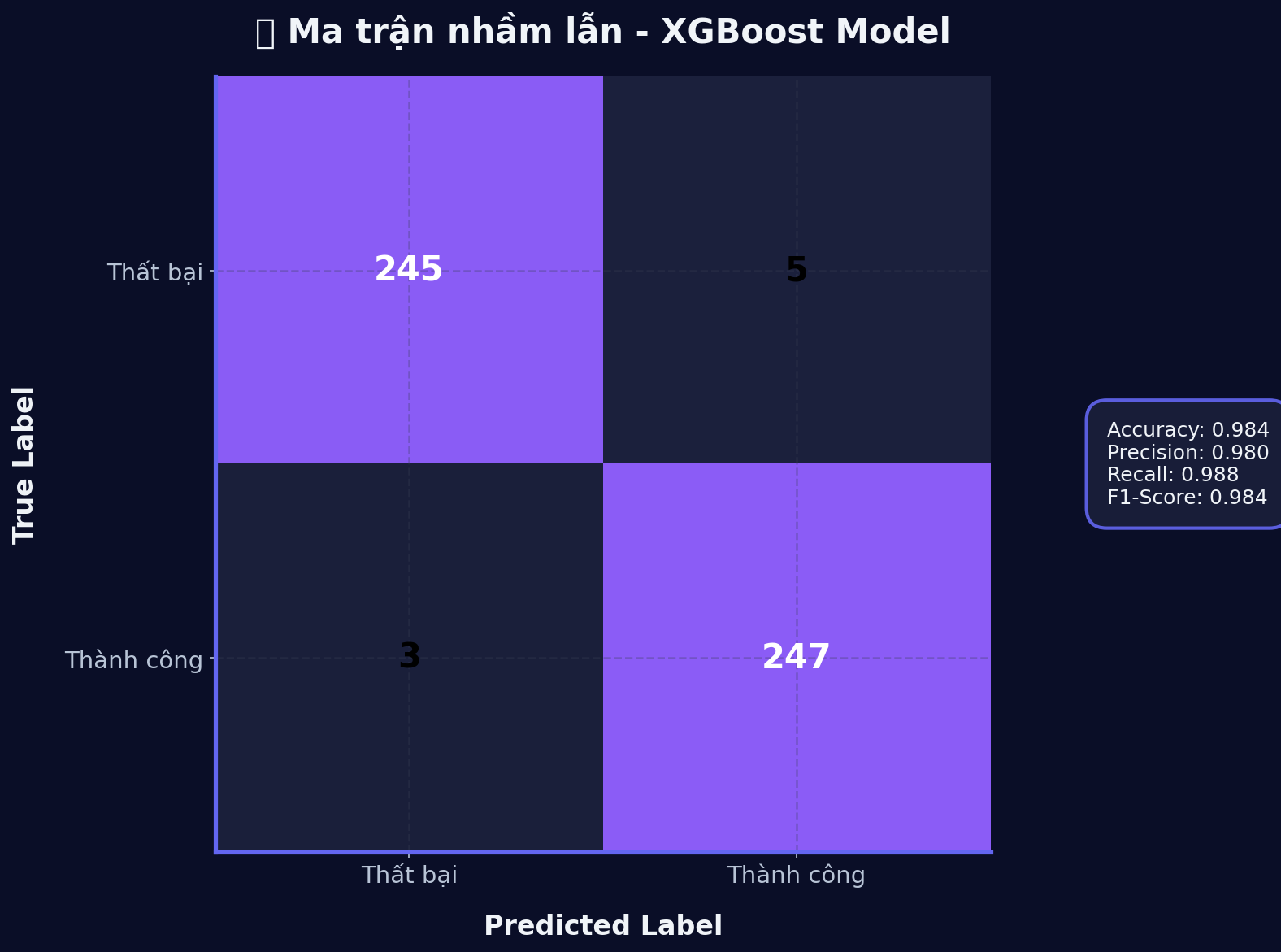 Confusion Matrix