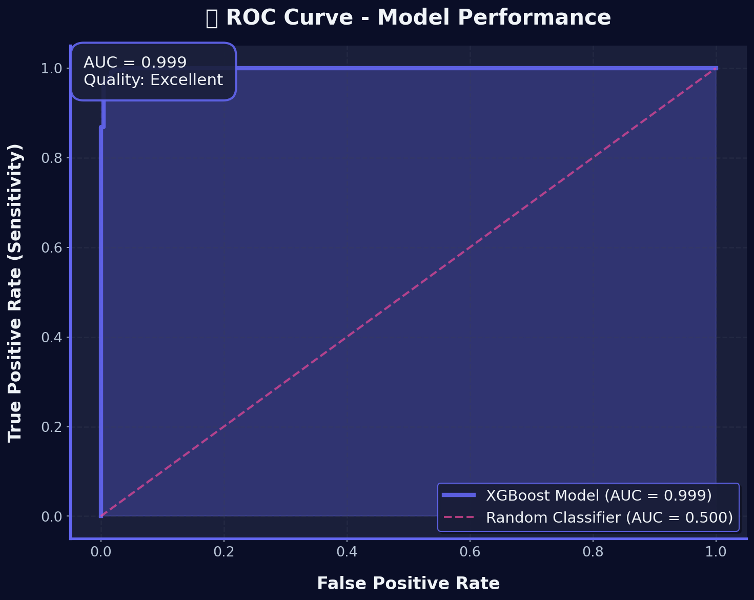 ROC Curve