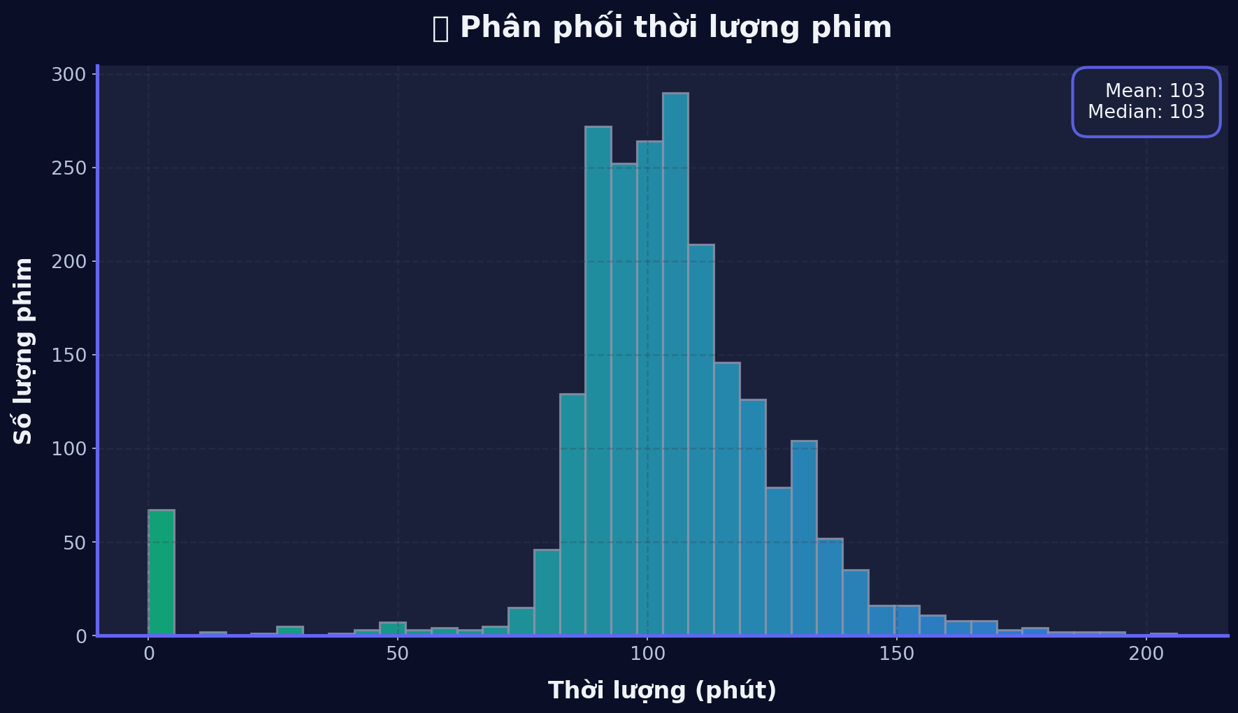 Runtime Distribution